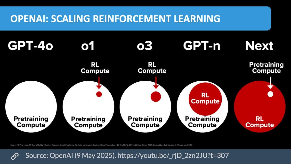 OpenAI Confirms GPT-5 Summer Launch, Unveils Unified AI Architecture